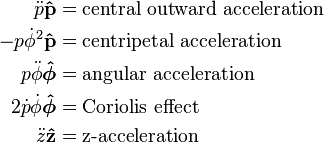 \begin{align}
  \ddot p \mathbf{\hat p}          &= \mbox{central outward acceleration} \\
  -p \dot\phi^2 \mathbf{\hat p}    &= \mbox{centripetal acceleration} \\
  p \ddot\phi \boldsymbol{\hat\phi}      &= \mbox{angular acceleration} \\
  2  \dot p \dot\phi \boldsymbol{\hat\phi} &= \mbox{Coriolis effect} \\
  \ddot z \mathbf{\hat z}               &= \mbox{z-acceleration}
  \end{align}