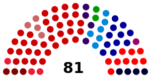 Composition of the Federal Senate