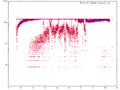 Gnuplot tcp analysis.png