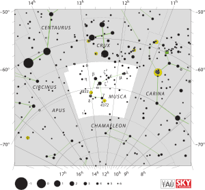 Sinek takımyıldızı'nın sınırlarını ve yıldızların konumlarını gösteren diyagram